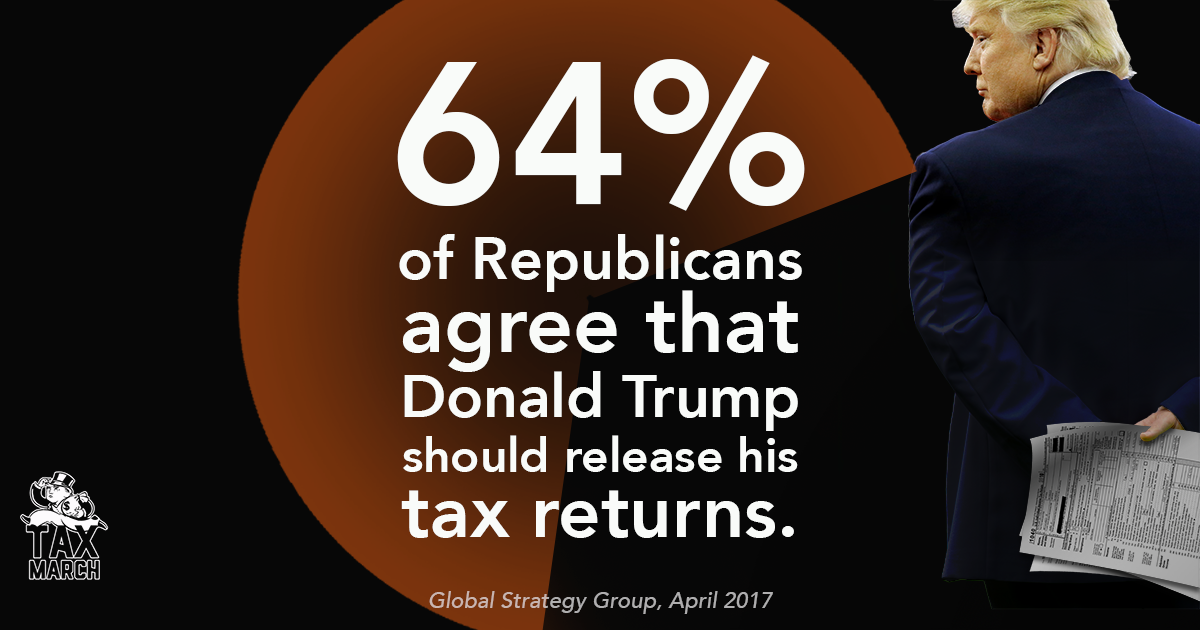 64% of Republicans Agree
